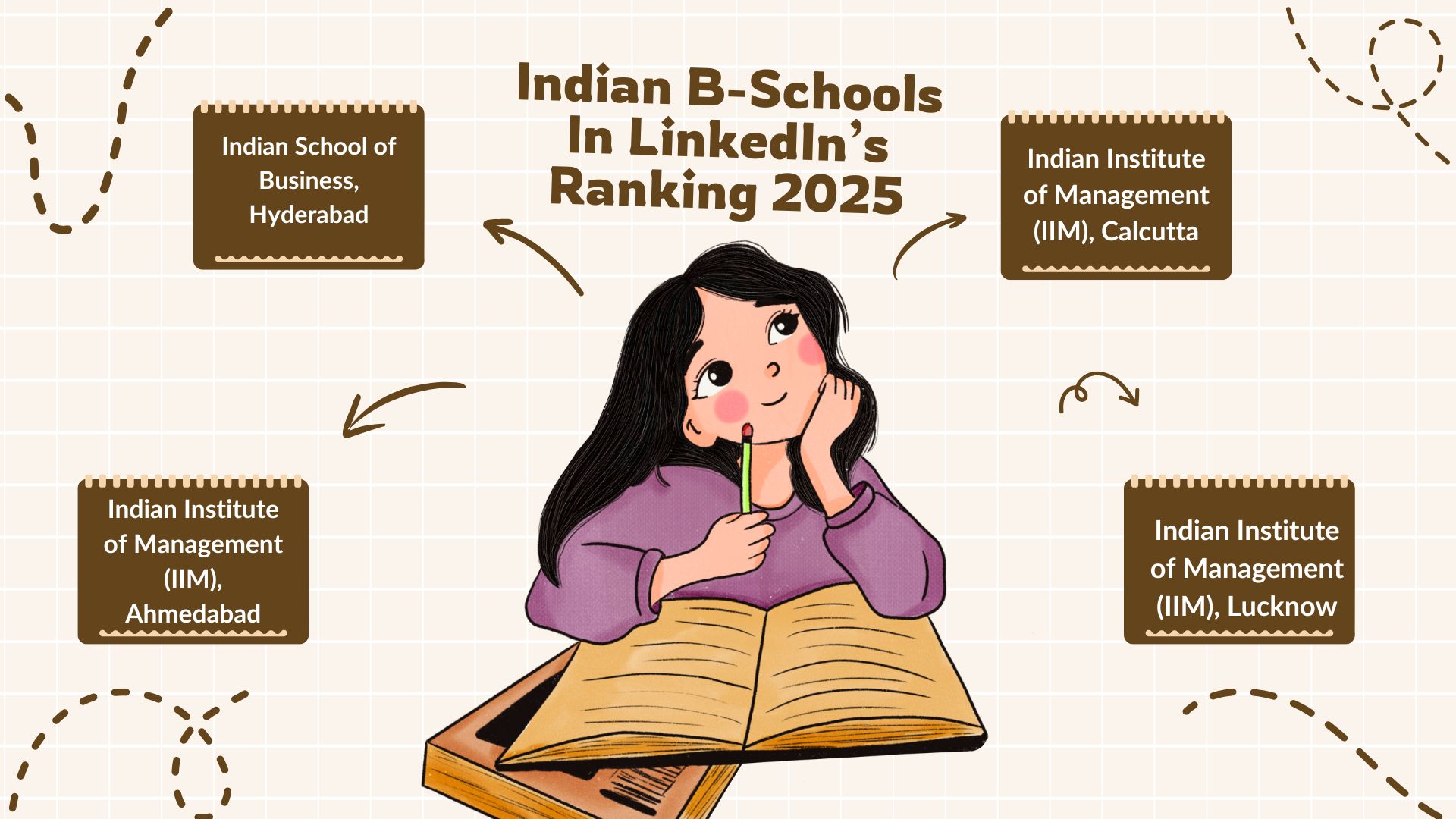 Indian B-Schools In LinkedIn’s Ranking 2025